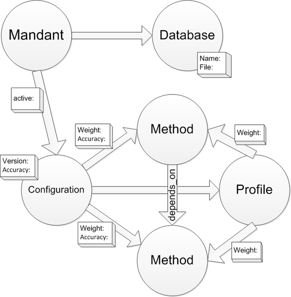 Datei:Config db.png