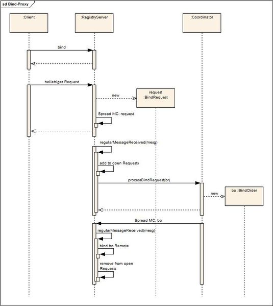 Datei:Bind-Proxy.jpg
